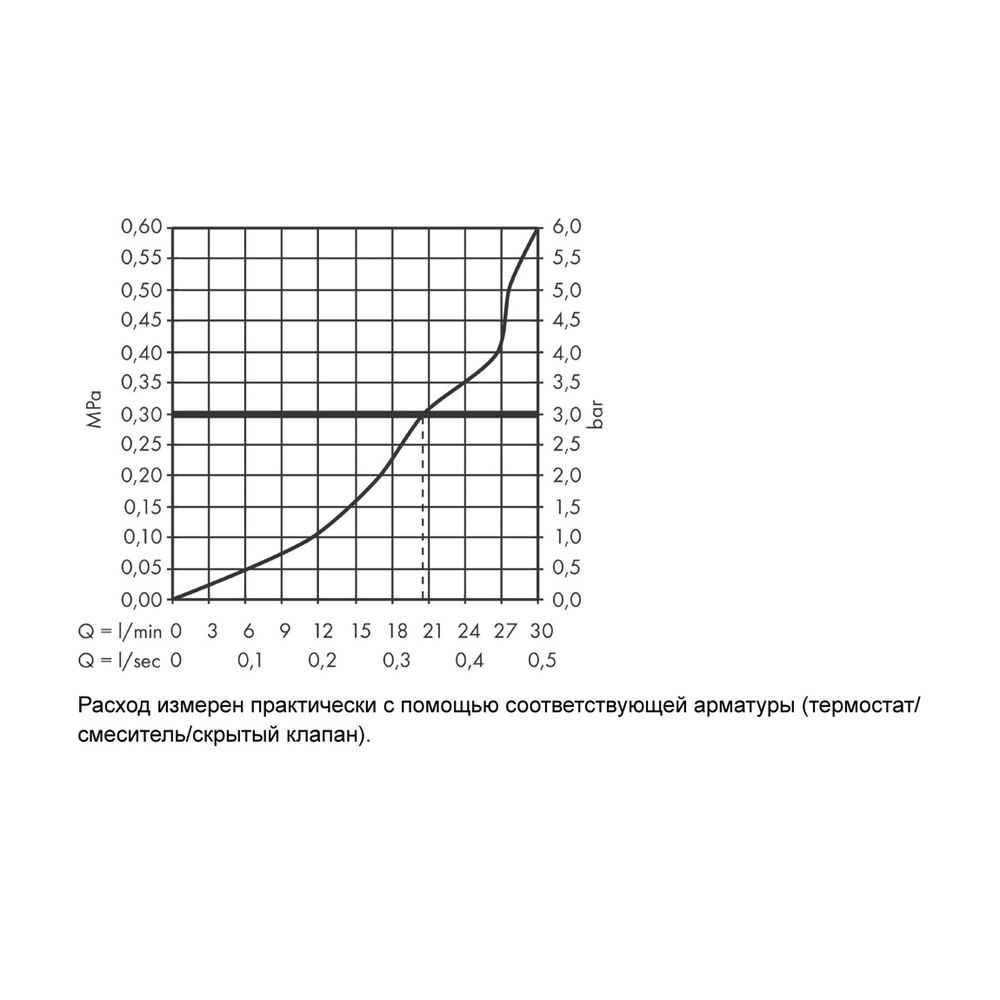 Излив на ванну Hansgrohe Metropol 32543700