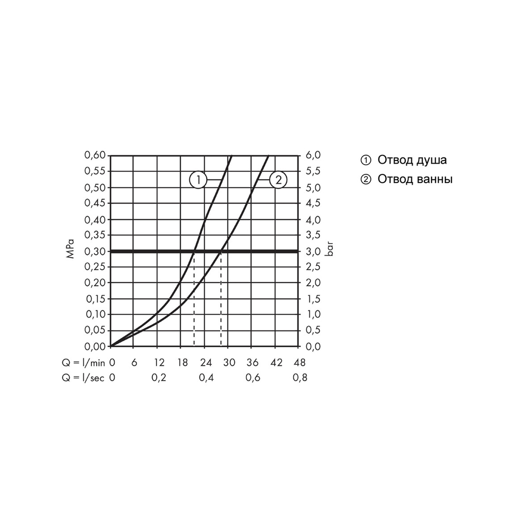 Смеситель для ванны, однорычажный Hansgrohe Talis E 71745990